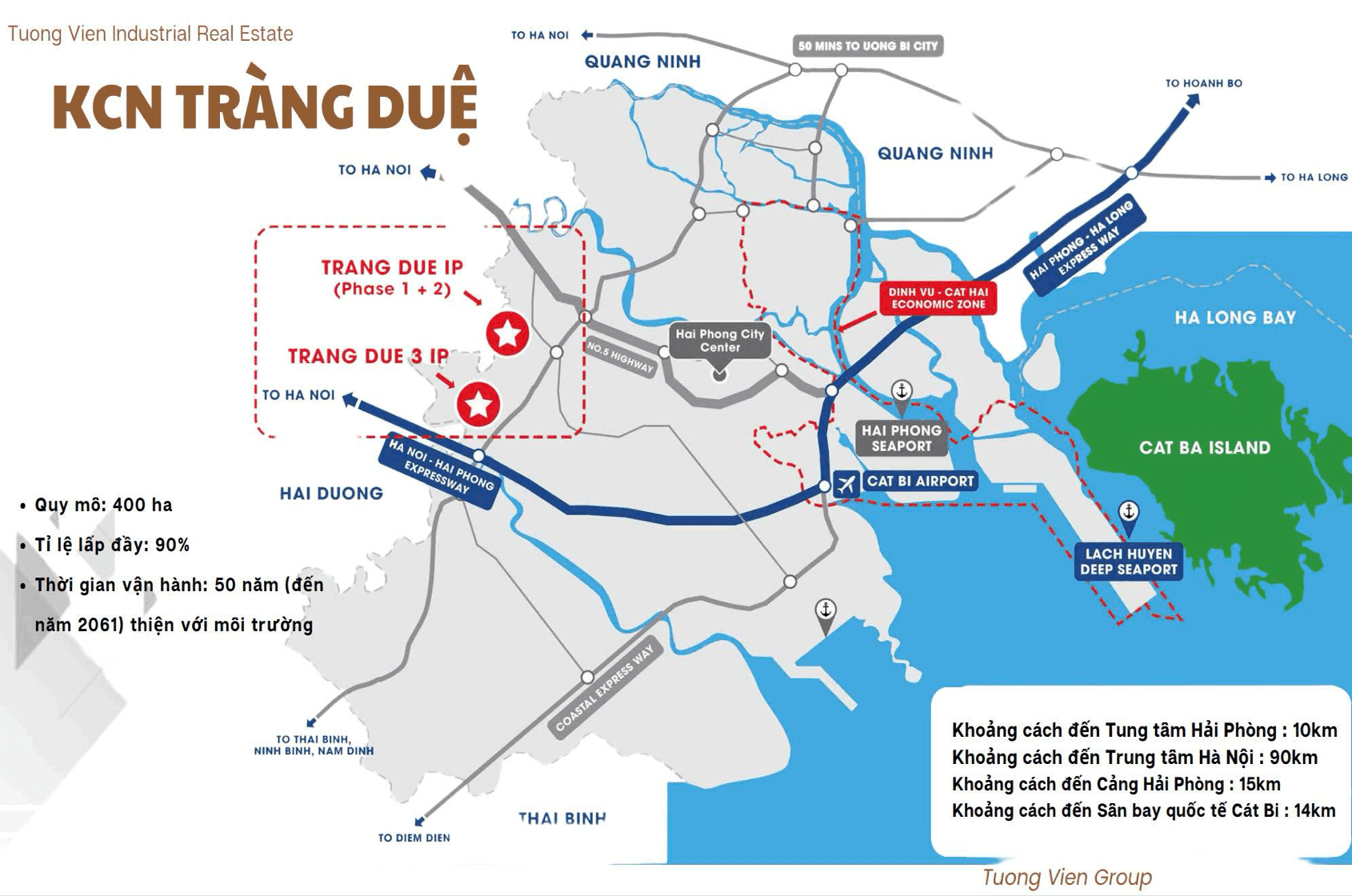 Location of TVG